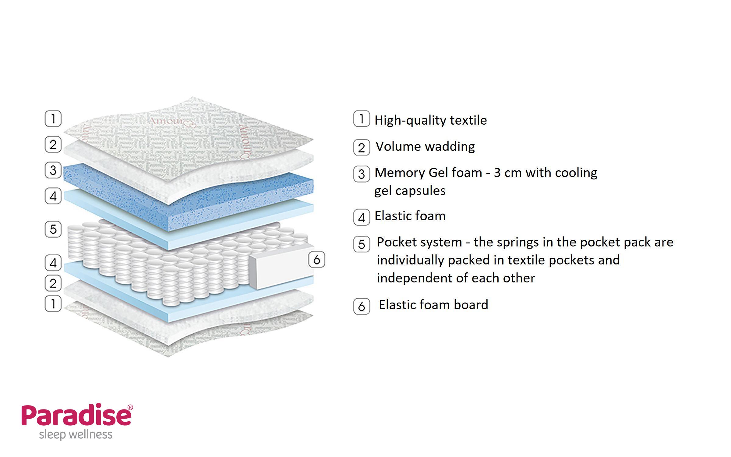 Two-sided mattress 120/200 Amor,   4